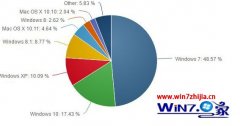 5win7ȫݶѴ17.43%  win7µĻָ?