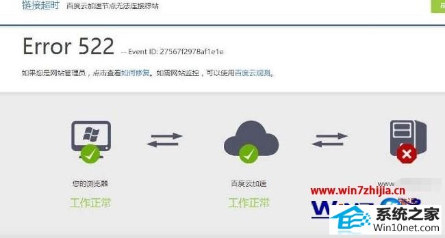 win10ϵͳҳʾError 522ͼĲ
