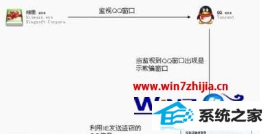 win8ϵͳȾqqճ没Ľ