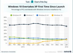 װwin 7Խwin xp